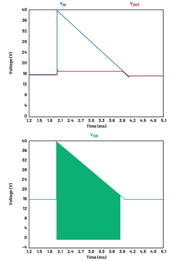 當(dāng)過壓持續(xù)較長時間時，使用開關(guān)浪涌抑制器