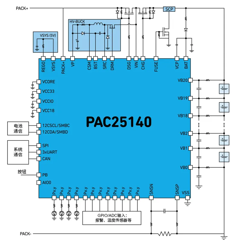 Qorvo BMS創(chuàng)新解決方案助力精準SOC和SOH監(jiān)測，應(yīng)對鋰離子電池挑戰(zhàn)