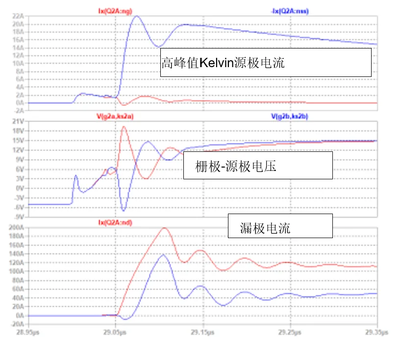 SiC JFET并聯(lián)的五大難題，破解方法終于來了！