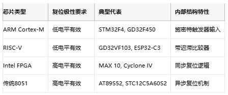 高/低電平復位電路的底層邏輯與實戰陷阱