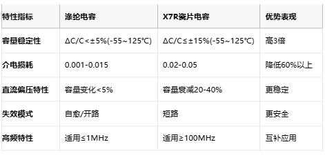 滌綸電容技術(shù)全解析:從聚酯薄膜特性到高保真應(yīng)用設(shè)計(jì)指南 滌綸電容技術(shù)全解析:從聚酯薄膜特性到高保真應(yīng)用設(shè)計(jì)指南