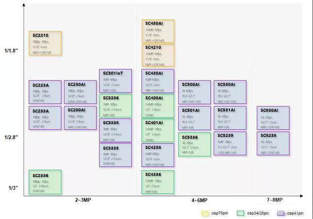 思特威董事長徐辰:國產CIS芯片賦能全場景智能視頻應用 思特威董事長徐辰:國產CIS芯片賦能全場景智能視頻應用