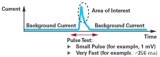 通過利用電化學診斷技術分析傳感器的健康狀況 通過利用電化學診斷技術分析傳感器的健康狀況