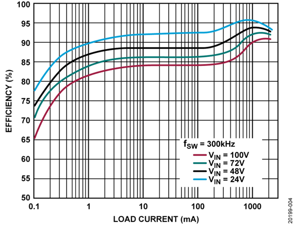 如何設(shè)計寬輸入電壓范圍、雙通道USB端口充電器？