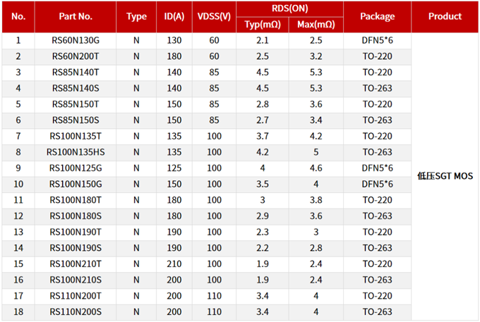 RS瑞森半導(dǎo)體低壓MOS-SGT在電動兩輪車上的應(yīng)用 RS瑞森半導(dǎo)體低壓MOS-SGT在電動兩輪車上的應(yīng)用