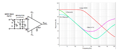 精密低功耗:了解生物電位信號鏈中的CMRR和RLD 精密低功耗:了解生物電位信號鏈中的CMRR和RLD