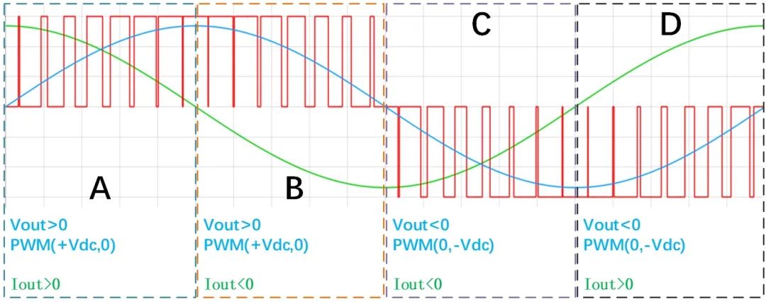 I-NPC三電平電路的雙脈沖及短路測試方法 I-NPC三電平電路的雙脈沖及短路測試方法
