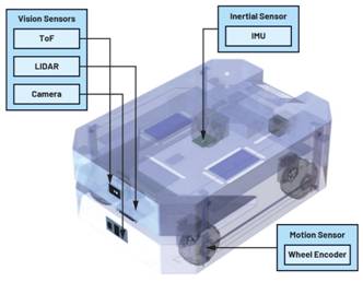 利用IMU增強機器人定位:實現精確導航的基礎技術 利用IMU增強機器人定位:實現精確導航的基礎技術