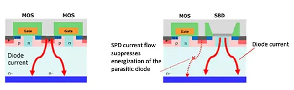 用第三代 SiC MOSFET設計電源性能和能效表現驚人！ 