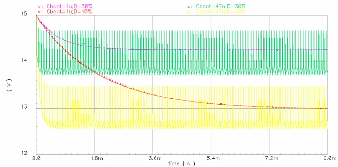 驅動電路設計（六）——驅動器的自舉電源動態過程