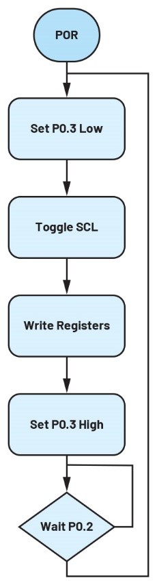 破局PMIC定制困境:無代碼方案加速產(chǎn)品落地 破局PMIC定制困境:無代碼方案加速產(chǎn)品落地