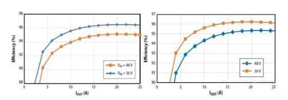 如何在48V系統中輕松應用GaN FET? 如何在48V系統中輕松應用GaN FET?