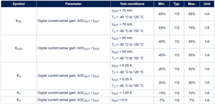 現(xiàn)代電源開關(guān)在的電流檢測(cè)中歸零 現(xiàn)代電源開關(guān)在的電流檢測(cè)中歸零