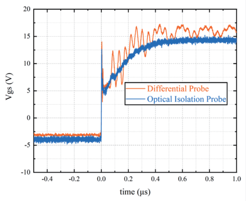 【測試案例分享】隔離接口芯片失真測試 【測試案例分享】隔離接口芯片失真測試