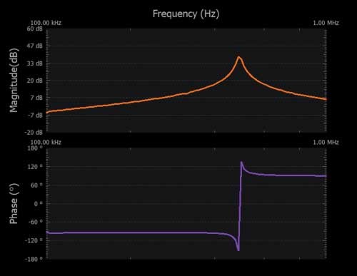 學(xué)子專區(qū)—ADALM2000實驗:調(diào)諧放大器級 學(xué)子專區(qū)—ADALM2000實驗:調(diào)諧放大器級
