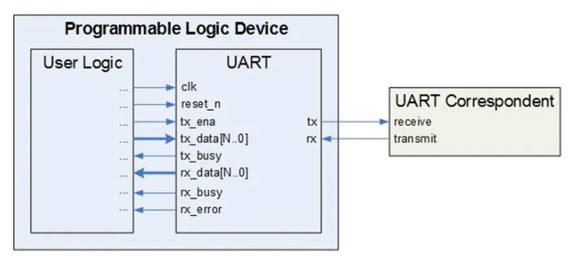 一文讀懂 嵌入式系統外設器件的類型及其選擇 一文讀懂 嵌入式系統外設器件的類型及其選擇