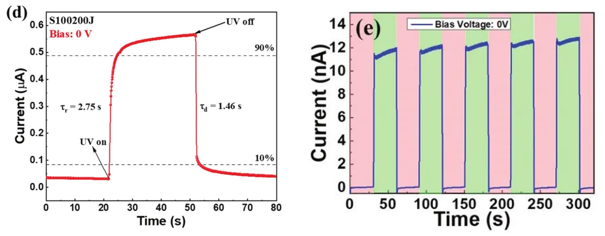 【“源”察秋毫系列】下一代半導體氧化鎵器件光電探測器應用與測試 【“源”察秋毫系列】下一代半導體氧化鎵器件光電探測器應用與測試