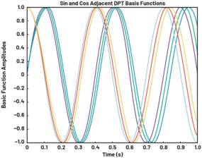 動(dòng)態(tài)離散周期變換技術(shù)突破：無ECG參考的生理信號(hào)精準(zhǔn)解析