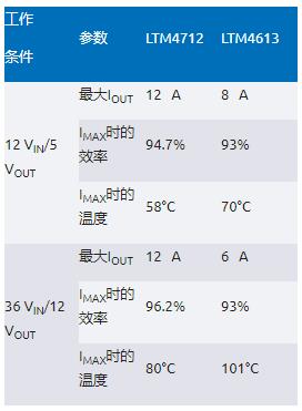 告別拓撲妥協!四開關μModule穩壓器在車載電源的實戰演繹 告別拓撲妥協!四開關μModule穩壓器在車載電源的實戰演繹