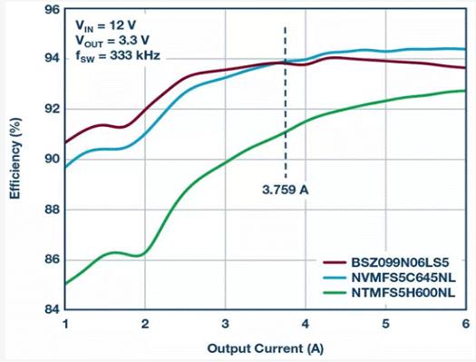 如何設計汽車信息娛樂系統電源方案一體化高壓控制器？