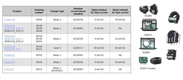 電動汽車應用的剩余電流傳感器 電動汽車應用的剩余電流傳感器
