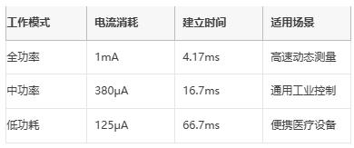 革新精密測量:AD7124如何重塑多場景數據采集系統 革新精密測量:AD7124如何重塑多場景數據采集系統