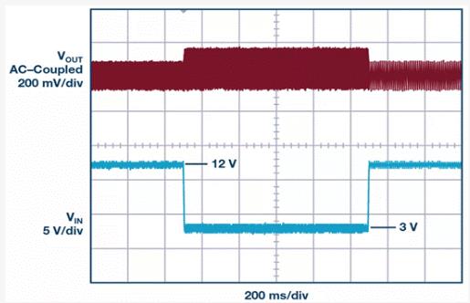如何設計汽車信息娛樂系統電源方案一體化高壓控制器？