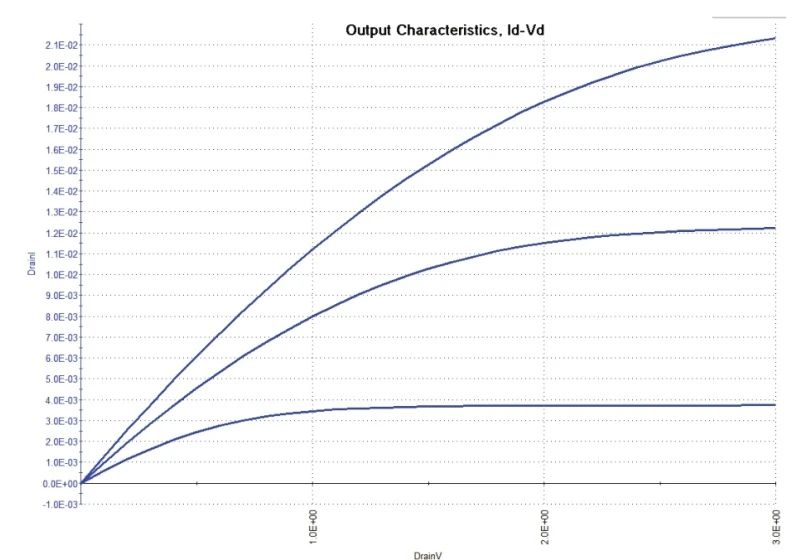 FET 生物傳感器的直流I-V 特性研究