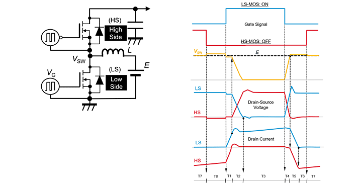 SiC MOSFET:橋式結構中柵極-源極間電壓的動作 SiC MOSFET:橋式結構中柵極-源極間電壓的動作
