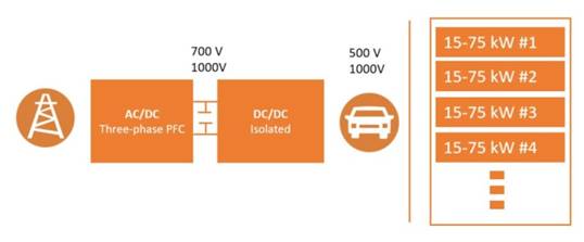 SiC MOSFET功率模塊是快速充電應用的理想選擇 SiC MOSFET功率模塊是快速充電應用的理想選擇