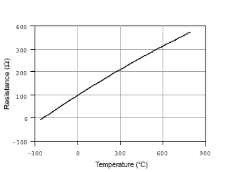 溫度測(cè)量時(shí)如何消除線阻抗引入的誤差？