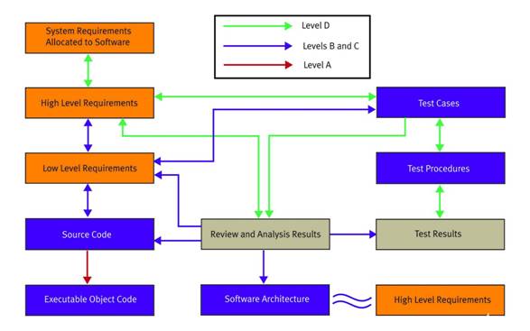 工業控制系統的安全性可保護國家基礎設施 工業控制系統的安全性可保護國家基礎設施
