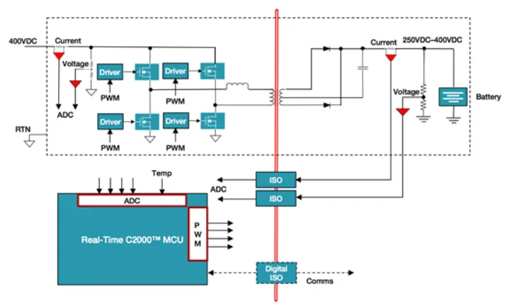 電動汽車中的數字電源,你了解多少? 電動汽車中的數字電源,你了解多少?