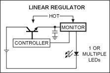 利用低損耗LED驅動器，提高電源系統的“綠色”進程