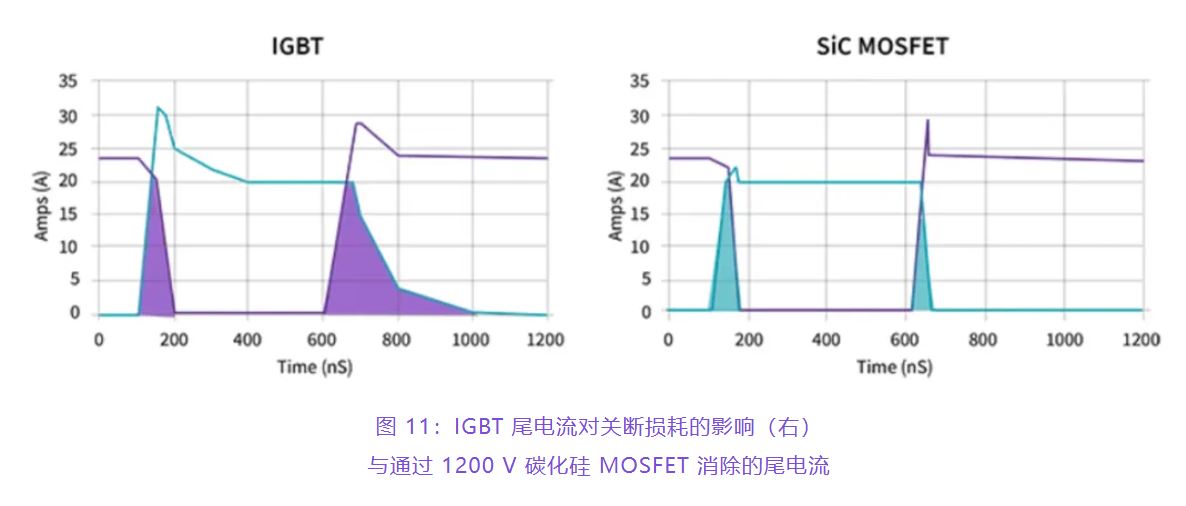 住宅和商用空調(diào)及熱泵通過(guò)采用碳化硅器件,從容應(yīng)對(duì)盛夏炎熱 住宅和商用空調(diào)及熱泵通過(guò)采用碳化硅器件,從容應(yīng)對(duì)盛夏炎熱