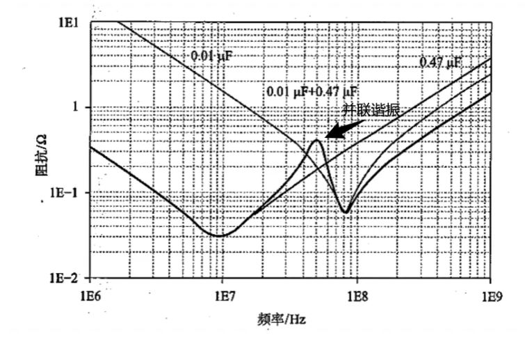 高速率時代下的電源完整性分析 高速率時代下的電源完整性分析