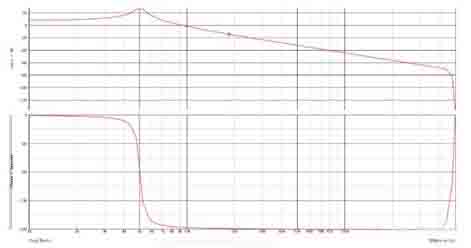 開關電源環路穩定性分析(四) 開關電源環路穩定性分析(四)