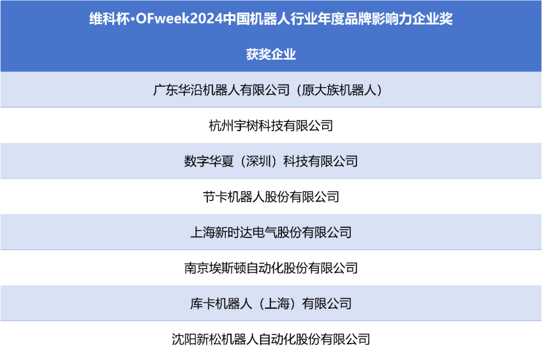 榮耀時刻!維科杯·OFweek 2024中國機器人行業(yè)年度評選獲獎榜單盛大揭曉 榮耀時刻!維科杯·OFweek 2024中國機器人行業(yè)年度評選獲獎榜單盛大揭曉