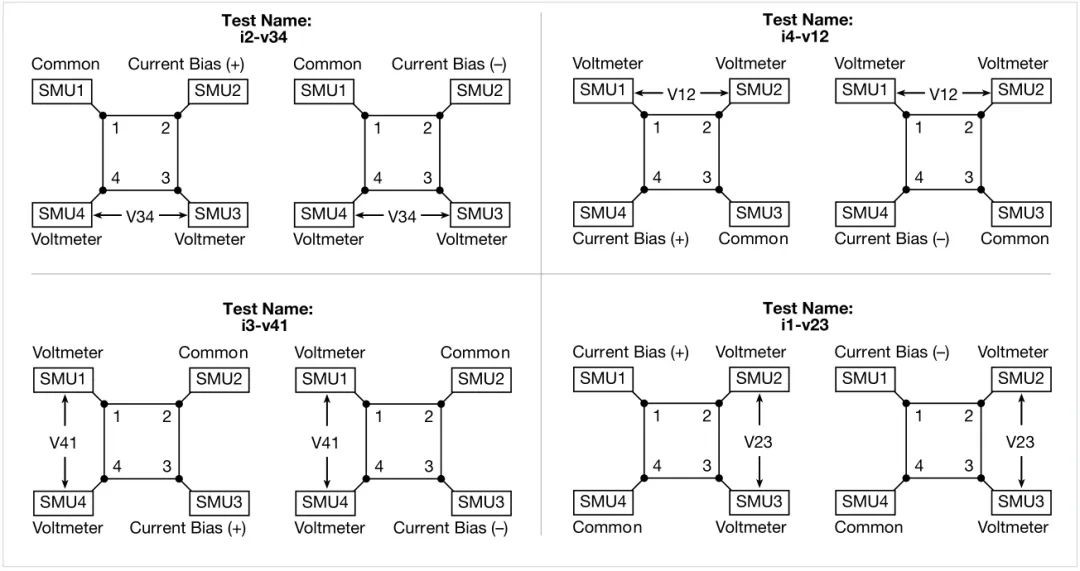如何利用4200A-SCS參數分析儀研究光伏材料和太陽能電池的電學特性