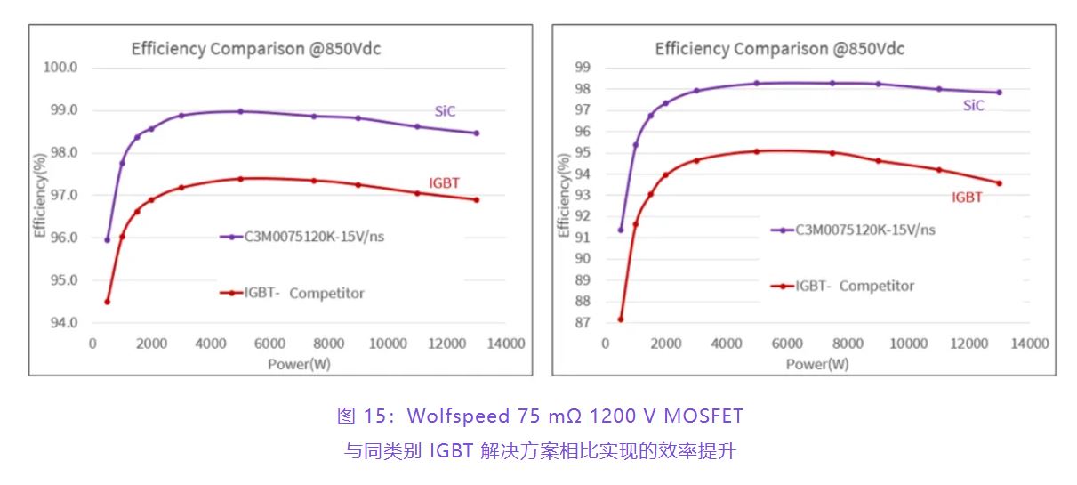 住宅和商用空調(diào)及熱泵通過(guò)采用碳化硅器件,從容應(yīng)對(duì)盛夏炎熱 住宅和商用空調(diào)及熱泵通過(guò)采用碳化硅器件,從容應(yīng)對(duì)盛夏炎熱