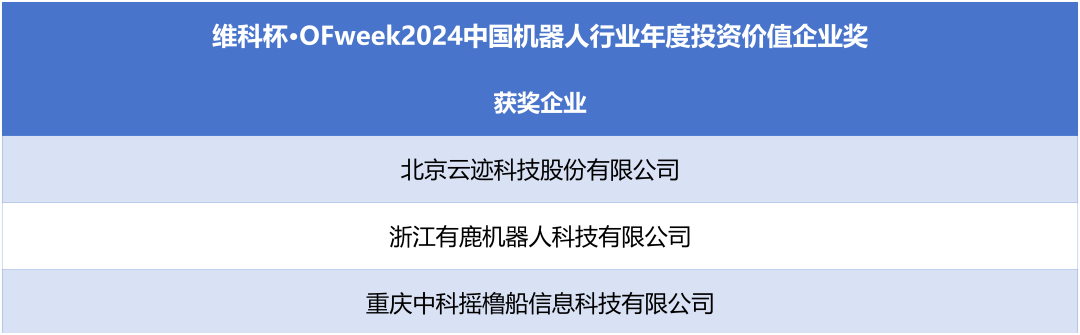 榮耀時刻!維科杯·OFweek 2024中國機器人行業(yè)年度評選獲獎榜單盛大揭曉 榮耀時刻!維科杯·OFweek 2024中國機器人行業(yè)年度評選獲獎榜單盛大揭曉