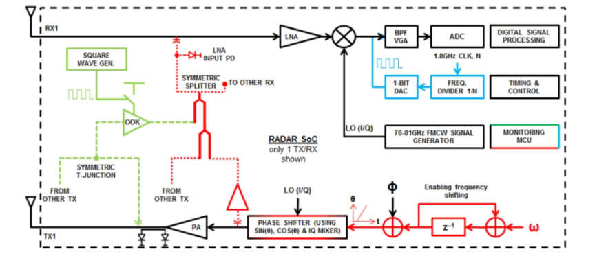 毫米波雷達突破醫療監測痛點:非接觸式生命體征傳感器破解臨床難題 毫米波雷達突破醫療監測痛點:非接觸式生命體征傳感器破解臨床難題