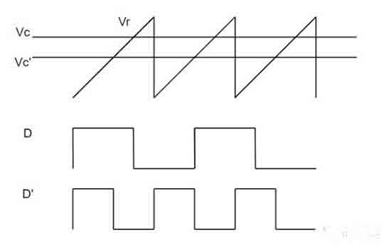 開關電源環路穩定性分析(四) 開關電源環路穩定性分析(四)