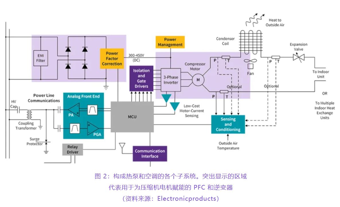 住宅和商用空調(diào)及熱泵通過(guò)采用碳化硅器件,從容應(yīng)對(duì)盛夏炎熱 住宅和商用空調(diào)及熱泵通過(guò)采用碳化硅器件,從容應(yīng)對(duì)盛夏炎熱
