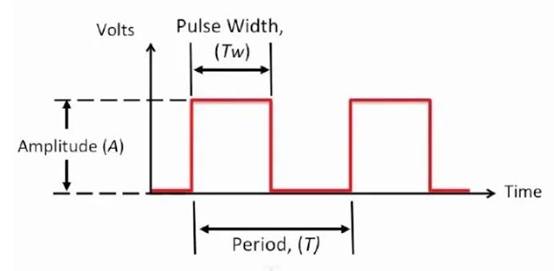 步進電機中的脈寬調制與正弦控制