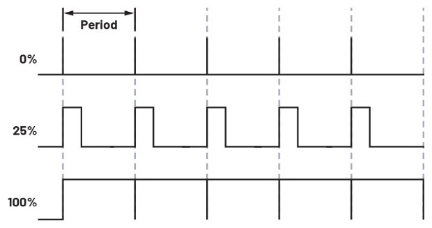 學(xué)子專區(qū)論壇- ADALM2000實驗：脈寬調(diào)制
