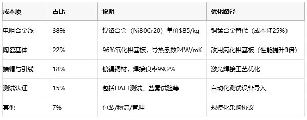 線繞電阻技術(shù)解析與選型策略