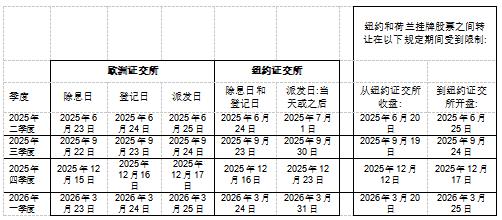戰(zhàn)略布局再進(jìn)一步：意法半導(dǎo)體2025股東大會(huì)關(guān)鍵決議全票通過(guò)