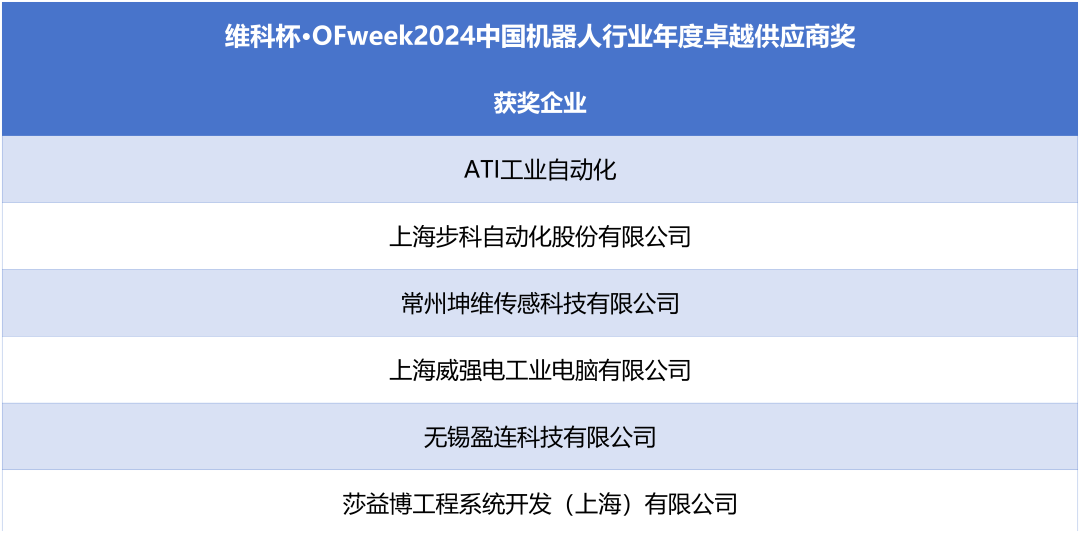 榮耀時刻!維科杯·OFweek 2024中國機器人行業(yè)年度評選獲獎榜單盛大揭曉 榮耀時刻!維科杯·OFweek 2024中國機器人行業(yè)年度評選獲獎榜單盛大揭曉