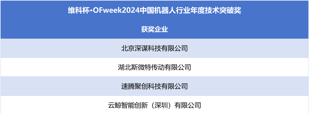 榮耀時刻!維科杯·OFweek 2024中國機器人行業(yè)年度評選獲獎榜單盛大揭曉 榮耀時刻!維科杯·OFweek 2024中國機器人行業(yè)年度評選獲獎榜單盛大揭曉